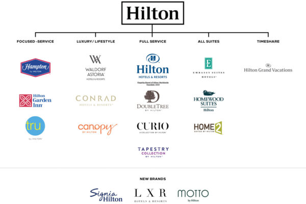 Hilton Hotels